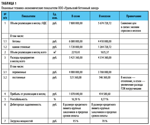 Как мотивировать менеджеров по продажам паттайя цена
